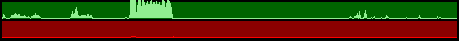NetworkMonitor GraphBar Style 3